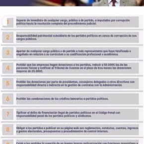 Propuestas anti corrupción y por la transparencia de Ciudadanos